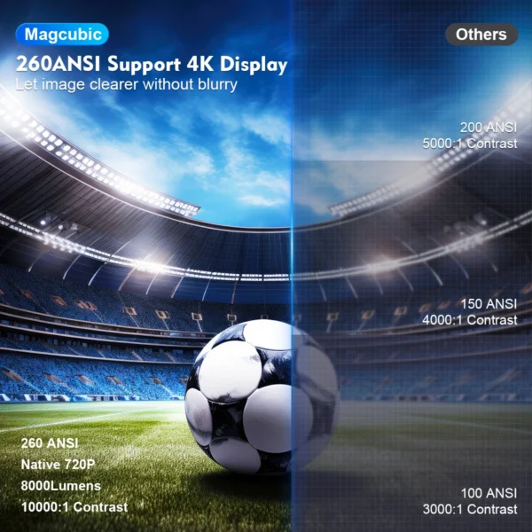 Magcubic Projector HY300 Pro 4K Android - Image 3